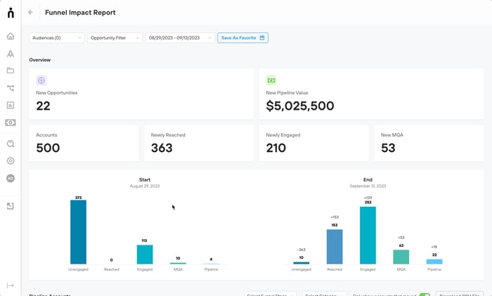 23 Top Sales Intelligence Tools For B2B Companies